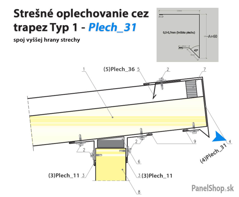(19.2) Dachbahn über dem trapez typ 1 – Blech_31_8W_paneelenshop.at